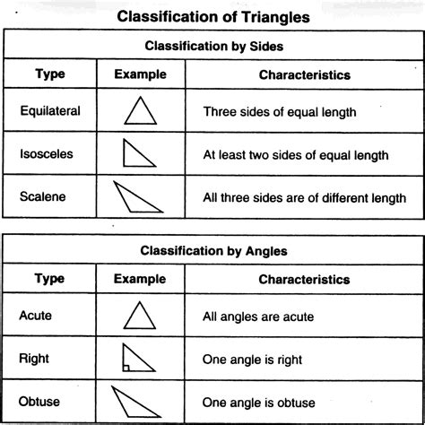 13 Best Images Of Types Of Triangles Worksheet Identifying Triangles