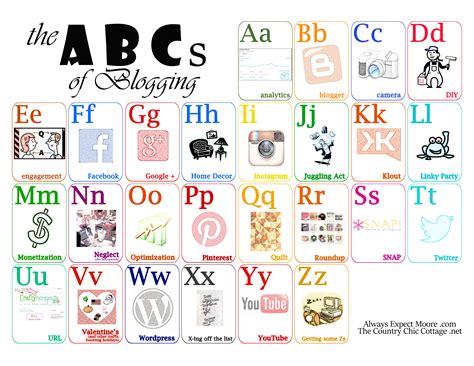 Abcs Of Blogging Free Printable