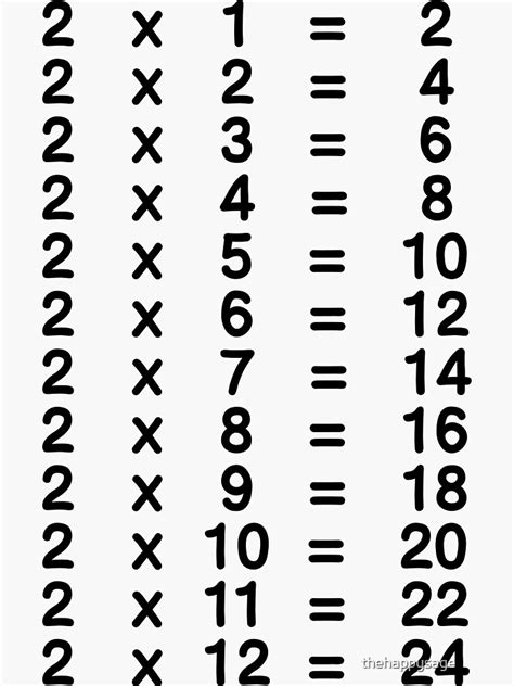 2 X Table Two Times Table Learn Multiplication Tables For Kids