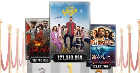 شركة سينرجي فيلمز صاحبة أعلى 3 أفلام فى إيرادات السينما المصرية اليوم