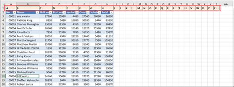 I want on sheet 2 to drag down my reference from sheet 1 data. How to click on alphabet letter to go to cell which starts ...