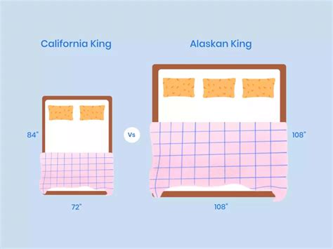 California King Vs Alaskan King Size Mattress What Is The Difference