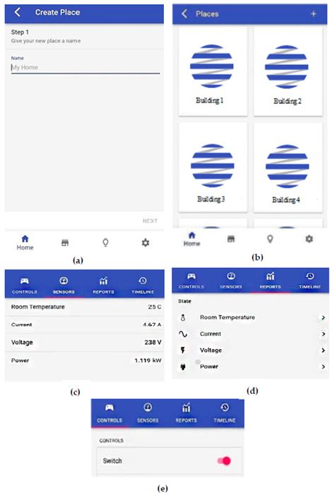 Energies | Free Full-Text | Integrating Smart Energy Management System