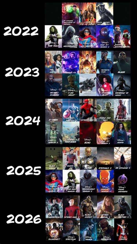 My Prediction For The Next Few Years For The Mcu Rmarvelstudios