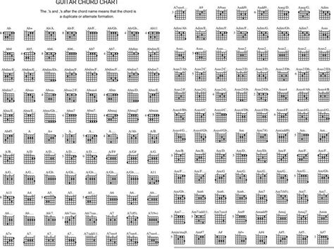 Cut Capo Chord Chart