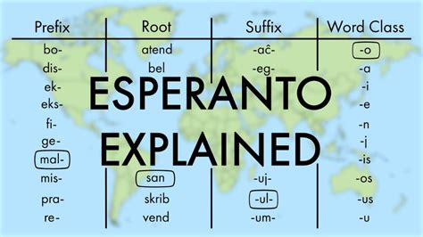 Esperanto Explained Youtube Language Works Language Study