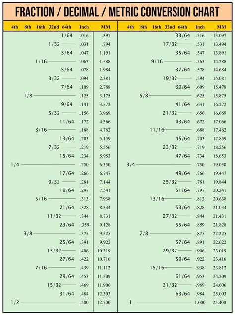 Printable Minute To Decimal Conversion Chart