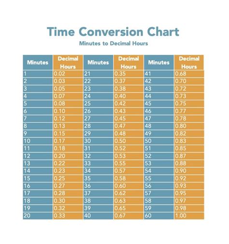 119 minutes how many hours. Convert Time Clock Hours and Minutes to Decimals | Chronotek