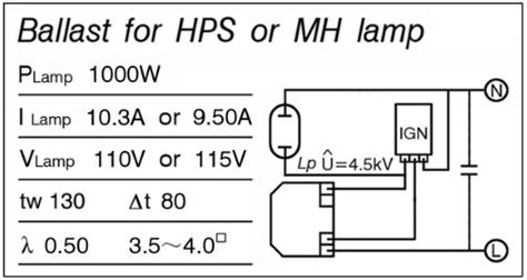 That is, if you are going to replace the old mh lamp with a replacement that has the same light output. 1000 Watt Metal Halide Ballast Wiring Diagram - Wiring Diagram Schemas