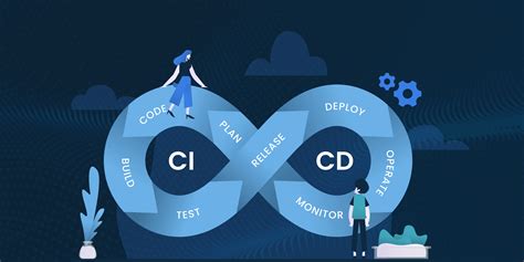 Best Ci Cd Tools For Devops A Review Of The Top