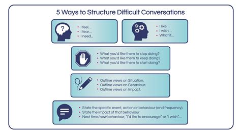 How To Approach Difficult Conversations