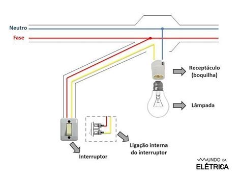 Diagramas Elétricos Mundo Da Elétrica