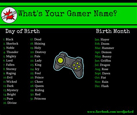 Popular Cool Video Game Names Generator For Streamer Room Ideas And Desk Setup