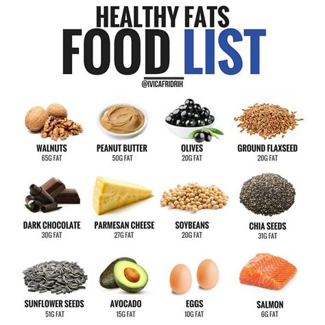 Healthy Fats Food List Pdf