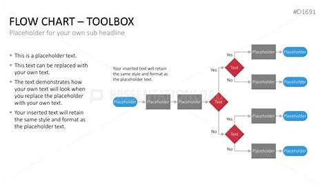 Flow Chart PowerPoint Template | Flow chart, Powerpoint templates