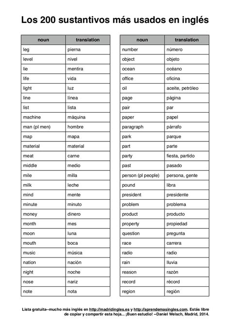 200 Sustantivos Mas Usados En Ingles