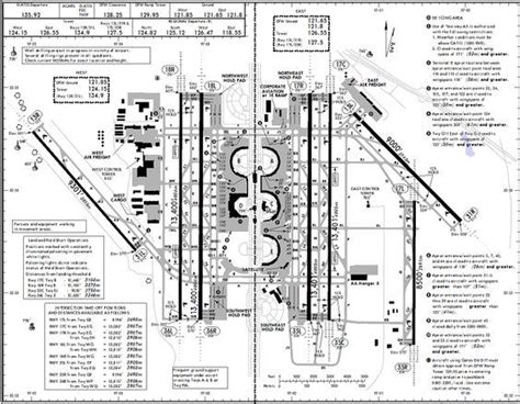 Airport Runway Layout Diagrams Airport Diagram Dallasfort Worth