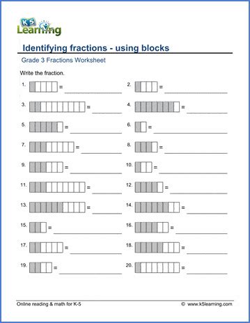 3rd grade, 4th grade, 5th grade, 6th grade and 7th grade. Grade 3 fractions worksheet - identifying and writing ...