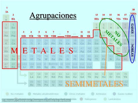 Los Elementos Metales Y No Metales De La Tabla Periodica Kulturaupice