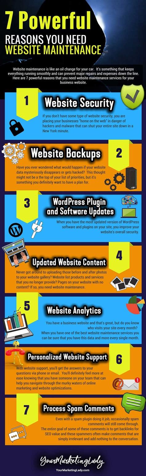 7 Powerful Reasons You Need Website Maintenance Services Website