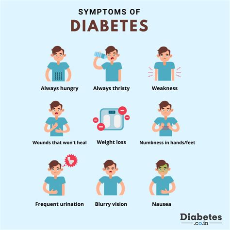 What Are The Symptoms Of Type Diabetes Mellitus