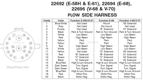 Meyer Plow Main Wiring Harnesses Info And Pin Outs