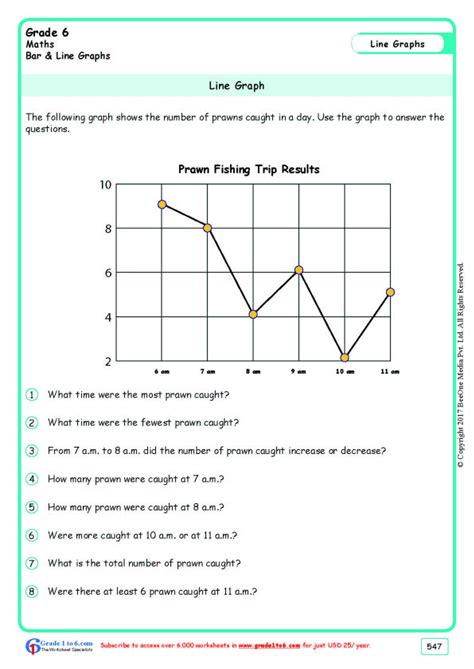 Grade 6line Graphs Worksheets Line Graph