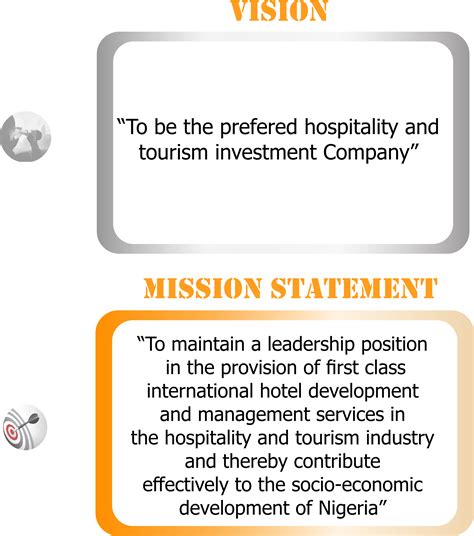 Vision And Mission Statement Ikeja Hotel Plc