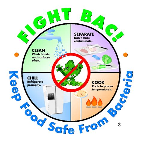 The 4 Cs Food Safety Posters Safe Food Fight Bac