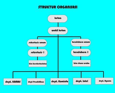 Contoh Gambar Struktur Organisasi Apotek Puskesmas Cengkareng Imagesee