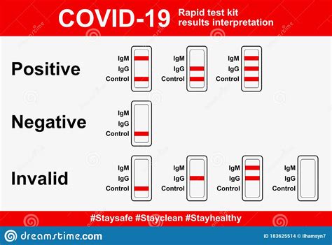 These 'rapid antigen tests' don't amplify what's in the sample, so can detect the virus only when it the interpretation of a test result depends not only on the test's accuracy, but also on the chance. Covid-19 Rapid Test Kit Results Interpretation ...
