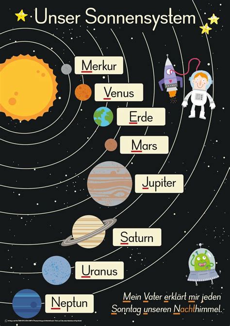6 A1 Merk Poster Für Den Sachunterricht Sonnensystem Sonnensystem