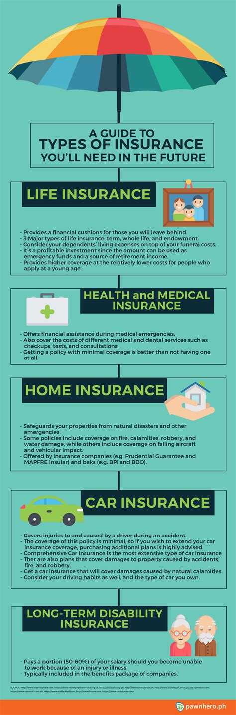 A Guide To Types Of Insurance Youll Need In The Future Official