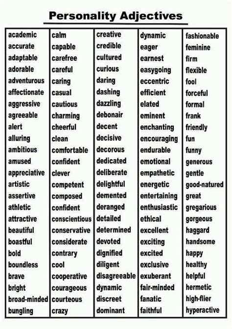 How to Describe Someone's Character and Personality in English ...