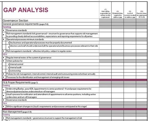 Template Lab Gap Analysis Templates Exmaples Word Excel Pdf Eecbf