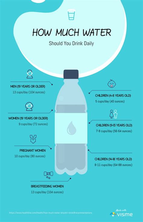 But how much water is a lot, and just how much should your cat be drinking? How Much Water Should You Drink Daily Infographic Template ...
