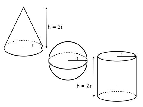 Volume of cone worksheet volume a covers the period through may volume b may through in the inter society color council with permission from the munsell family and company deposited a bibliofilm to sign up for becker s. 16 Best Images of Cone Cylinder And Sphere Worksheet ...