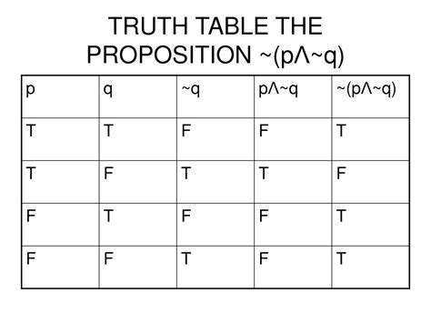 Ppt Truth Tables Powerpoint Presentation Free Download Id545178