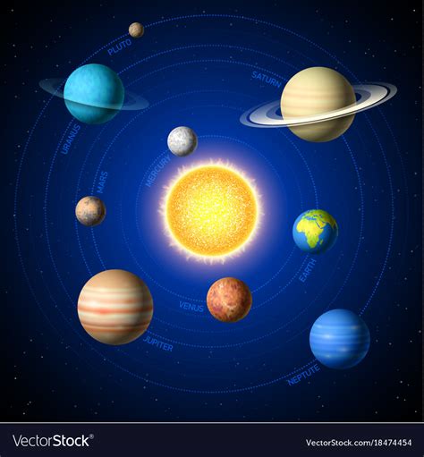Solar System Showing Planets Around Sun Royalty Free Vector
