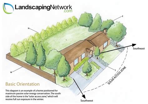 Energy Efficient Landscaping Landscaping Network