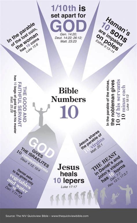 Bible Numbers 10 Bible Study Notebook Bible Facts Bible Study Help