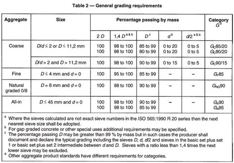 Geometrical Requirement Of Aggregates As Per European Standards Pdf