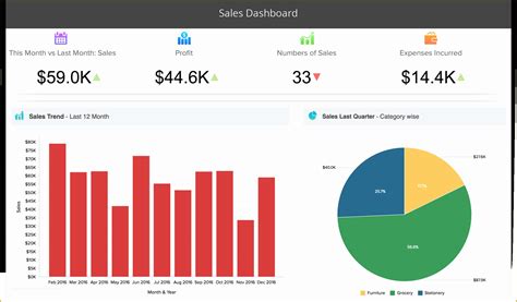 Company Dashboard Template Free Of Business Dashboards Executive
