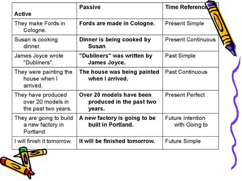 (the real subject of the verb, the batter, comes after the verb) the ball was hit. Passive voice - презентация онлайн