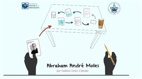 Abraham Moles By Fabian Corcip On Prezi
