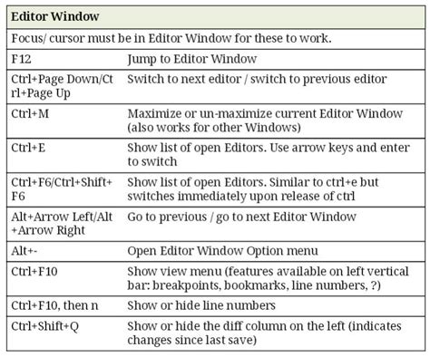 List Of Eclipse Shortcut Keys