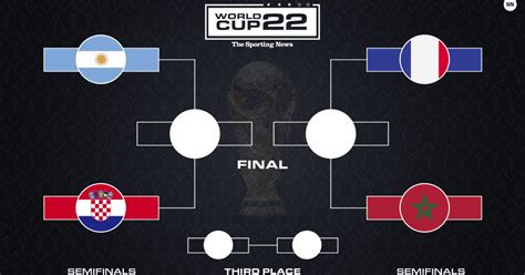 World Cup Semi Finals 2022 Teams Qualified Bracket Match Schedule