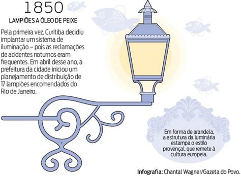 Considere Os Seguintes Aparelhos Eletricos Lampada