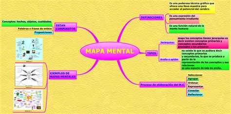 Mapa Mental Xmind Mind Mapping Software