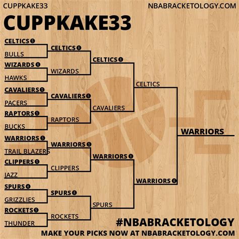 Leverade tournament manager has a ton of features that will allow you to host the most exciting tournaments and leagues. View Entry: Cuppkake33 | NBA Bracketology - A Bracket ...